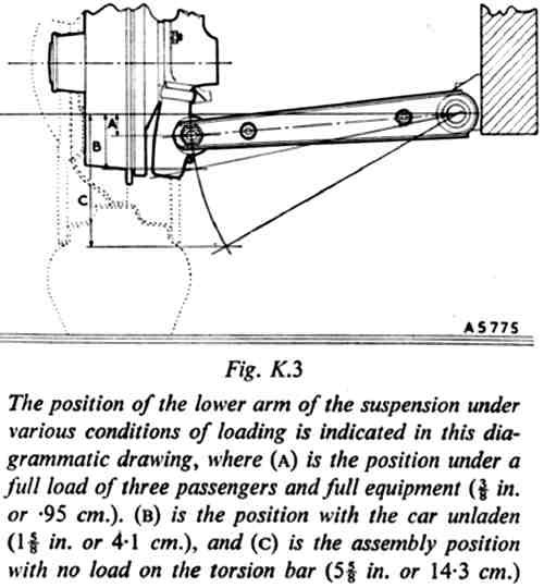 suspension - Morris Minor Owners Club